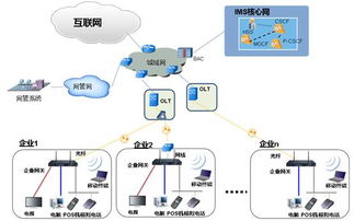 構(gòu)建智能網(wǎng)絡(luò) 深度融合IP PBX、安全網(wǎng)關(guān)與統(tǒng)一通信的企業(yè)價(jià)值