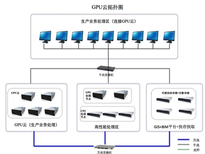 大國“云”崛起 AMD助力澤塔云CPU+GPU雙算力架構(gòu)釋放核心優(yōu)勢(shì)