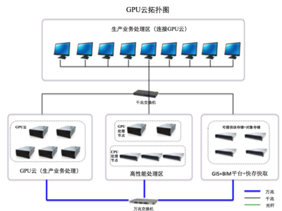 大國“云”崛起，AMD助力澤塔云釋放CPU+GPU雙算力架構(gòu)核心優(yōu)勢(shì)