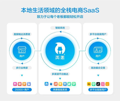 再惠網絡朱辰昊 以基礎軟件服務為基，做好行業承接橋梁，優化流量精準化管理