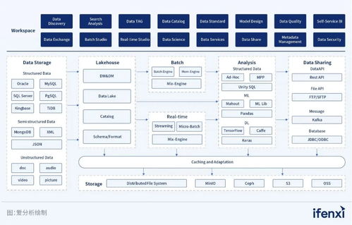 國產基礎軟件的創新突破與彎道超車之路