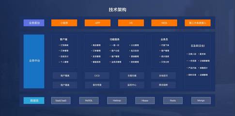 吉及點 以SaaS服務賦能傳統批發線上化，驅動湖北產業升級