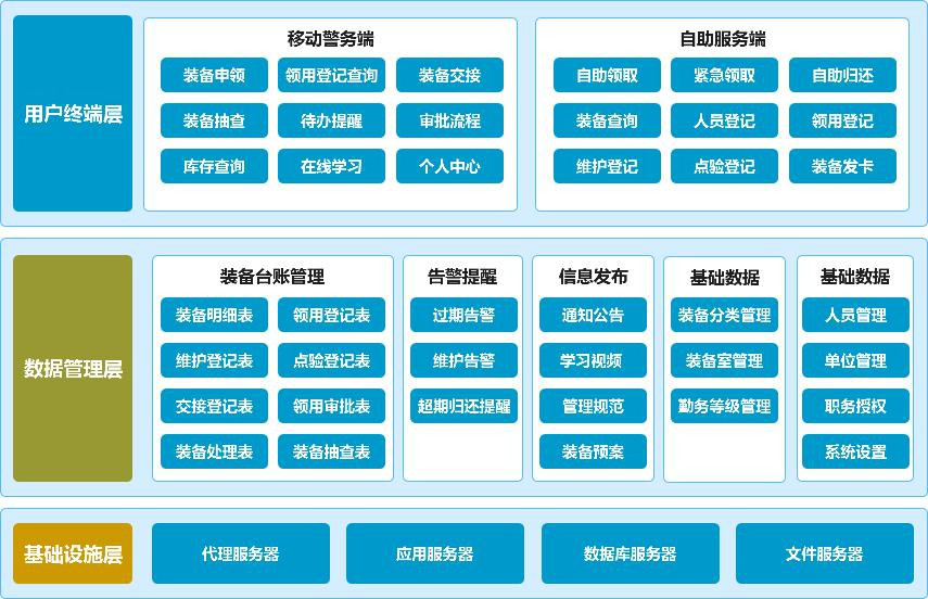 警備通v4.0 警用裝備管理系統(tǒng)的智能化革新與A5站長網(wǎng)基礎(chǔ)軟件服務(wù)新機(jī)遇