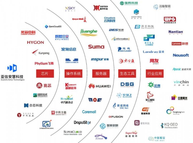 亞信安慧AntDB數據庫榮列“2024金融信創優秀服務商TOP50”榜單 基礎軟件服務的卓越標桿