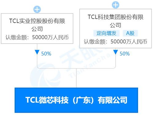 TCL加入造芯大軍，投資10億元成立TCL微芯科技聚焦人工智能應用集成