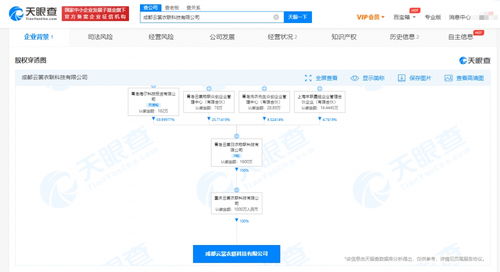 海爾智家成都布局人工智能 千萬元注冊資本科技公司成立，助推AI系統集成服務