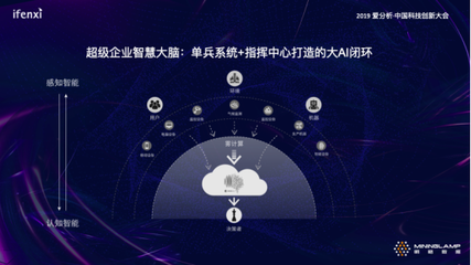 明略數(shù)據(jù)HAO智能 吳明輝引領(lǐng)人工智能行業(yè)應(yīng)用系統(tǒng)集成服務(wù)新篇章